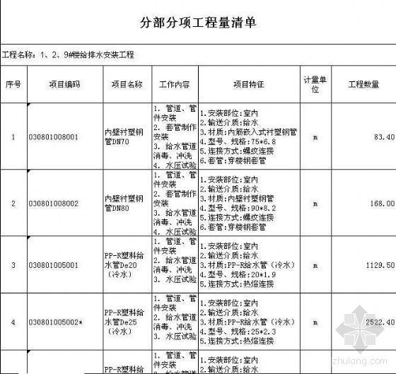 水电消防施工总结资料下载-某住宅楼水电、消防招标清单