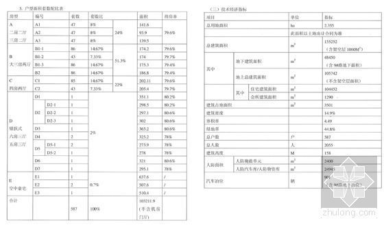 [杭州]钱江新城某综合项目设计规划文本（报批）-户型表