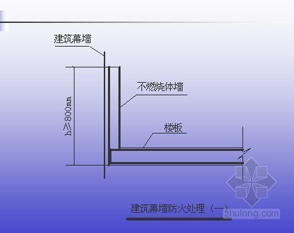 住宅防火规范解读资料下载-《高层民用建筑设计防火规范》解读