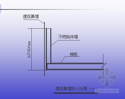 高层民用建筑设计防火规范2022资料下载-《高层民用建筑设计防火规范》解读