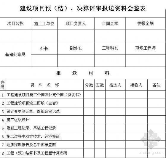 钢筋翻样明细表资料下载-预算结算资料上报内容明细表