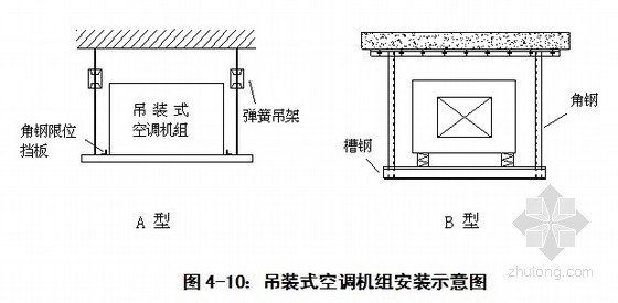 中国援外大型多功能体育馆项目机电安装施工方案521页-吊装式空调机组安装示意图 