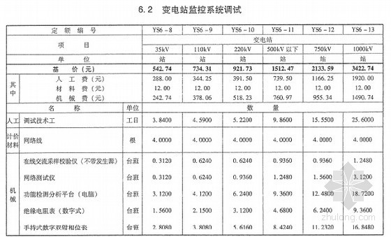 发电安装工程预算定额资料下载-[最新]2013版电力建设工程预算定额（调试工程 458页）