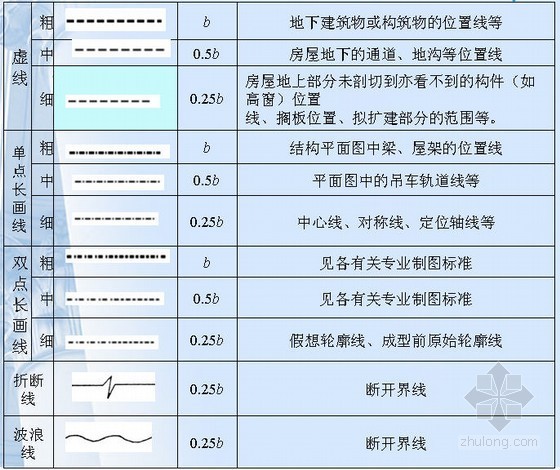 建筑制图的基本知识PPT课件- 