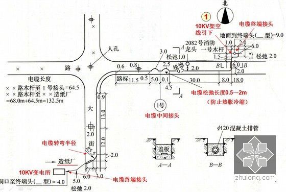 电气识图基础讲解PPT142页（附图多案例分析含习题）-10KV地下电缆敷设平面图