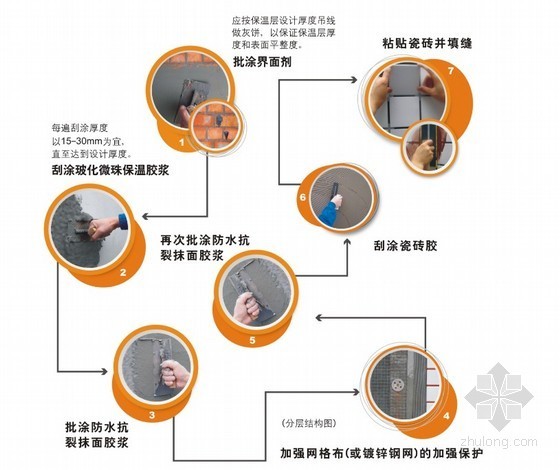 建筑工程外墙保温工程资料下载-建筑工程无机保温砂浆外墙保温系统施工培训