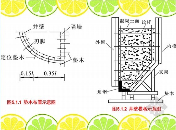 cad基础学习教程资料下载-桥涵基础工程施工之沉井基础施工（情境学习）