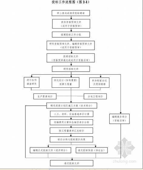 公司岗位管理办法资料下载-[重庆]工程管理办法(2011年 公司 项目)