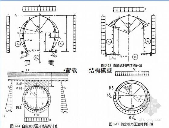 地下工程课程讲义1183页PPT（著名大学）-结构模型 