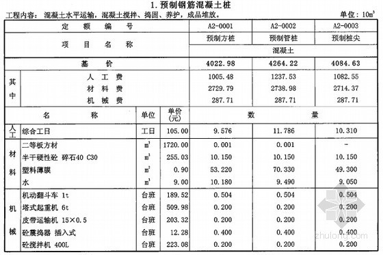 2014版吉林省建筑工程计价定额542页(JLJD-JZ-2014)-预制钢筋混凝土桩 