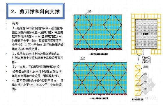 外架防护棚搭设标准化资料下载-[河南]施工现场安全防护标志标识标准化图册133页