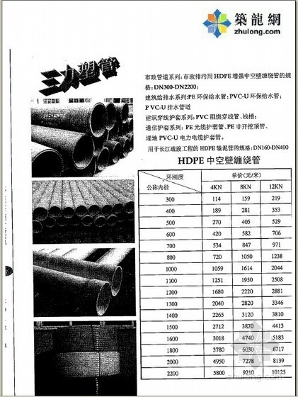 建材市场项目资料下载-[武汉]2012年4月厂家材料市场价格信息（建材市场行情）