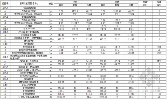 公路路面病害整治资料下载-[台州]公路路面整治工程竣工计量支付报告（附CAD图纸）