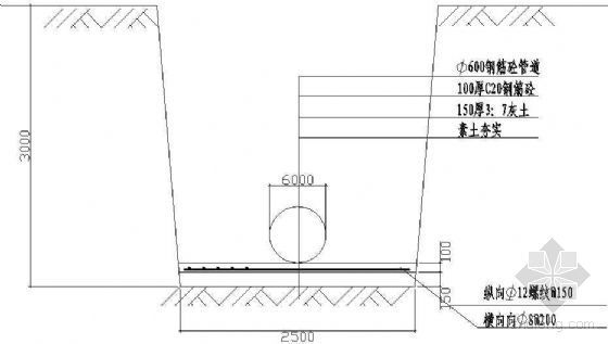 管沟及盖板的图集资料下载-排污管沟做法