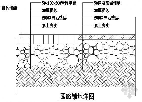 园路铺地样式cad施工图资料下载-园路铺地详图1