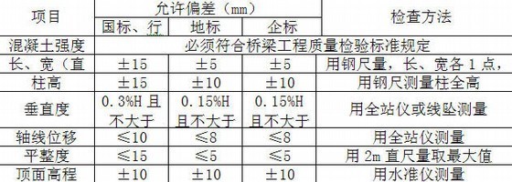 钢筋混凝土墩植筋资料下载-钢筋混凝土墩台施工工艺