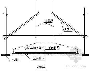 钢筋制作安装技术交底记录资料下载-长春市某政府新建办公楼工程钢筋工程施工技术交底记录