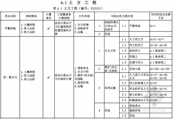 广东2013工程量清单资料下载-[广东]2013版建筑与装饰工程量清单计价指引手册(269页)