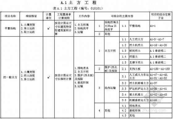 砌体清单计价资料下载-[广东]2013版建筑与装饰工程量清单计价指引手册(269页)