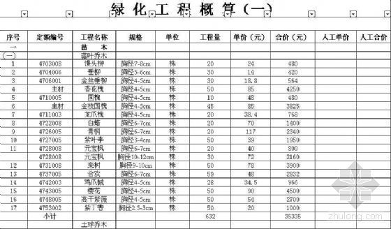 园林景观工程平面图cad资料下载-北京某住宅小区园林景观工程设计概算书（含方案、平面图）