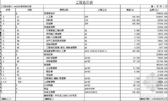 仪表安装实例资料下载-山东某化肥厂2006年拆除仪表工程预算书