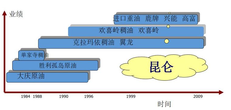 中国沥青发展30年_11