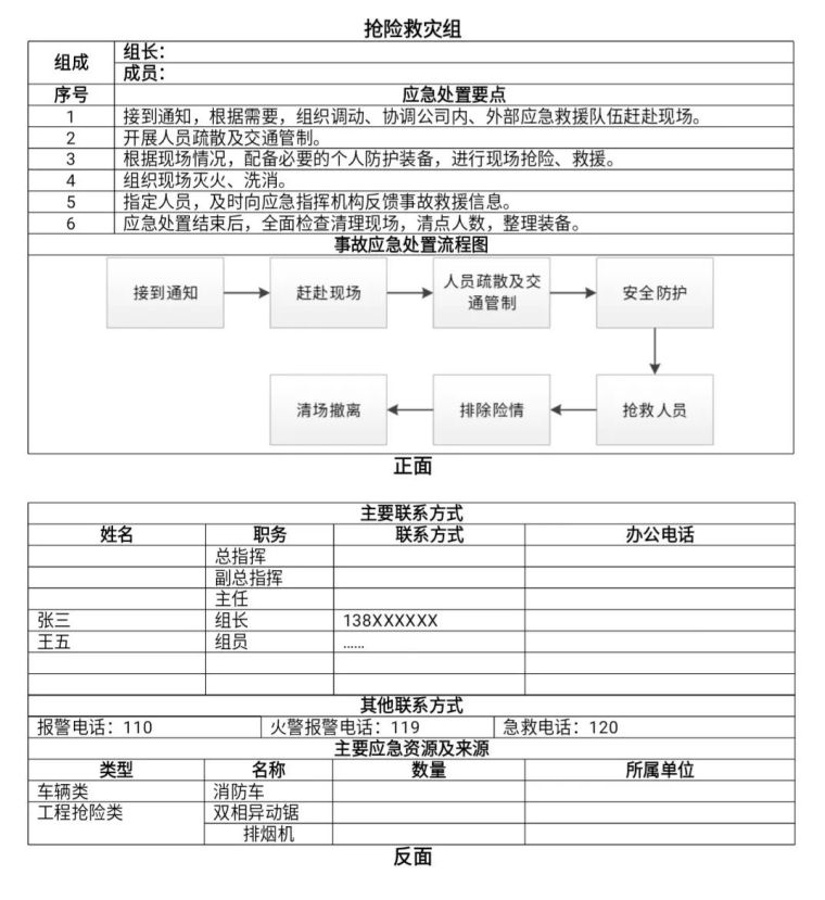 3人死亡！又是三违作业！有限空间作业时不注意这个会出大事！_12