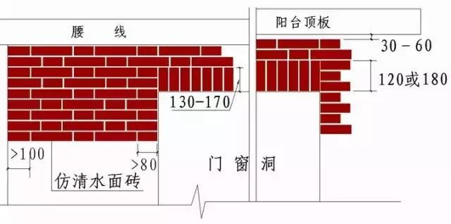 强烈建议收藏！史上最全“节点做法”！！_48