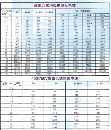 电气工程常用电缆价格表PDF格式20页-2