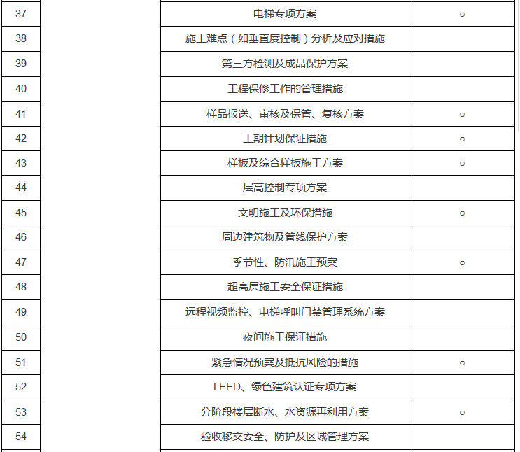 100个施工组织及专项施工方案大全，流程图也在啦！-13.jpg