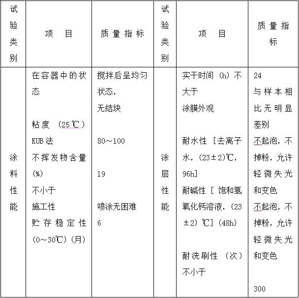 古建筑有规范了！！住建部发布《传统建筑工程技术规范》_33