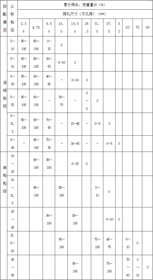 古建筑有规范了！！住建部发布《传统建筑工程技术规范》_21