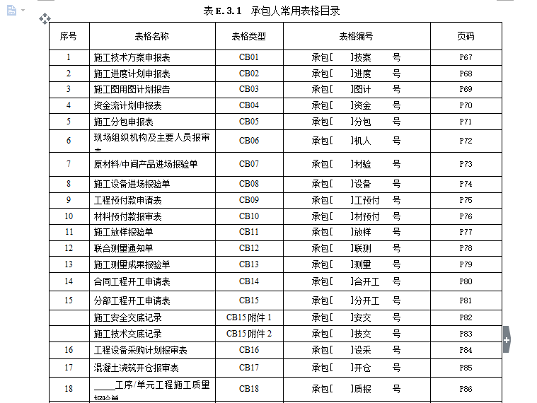 水利水电施工监理常用表格（共115页）-施工目录