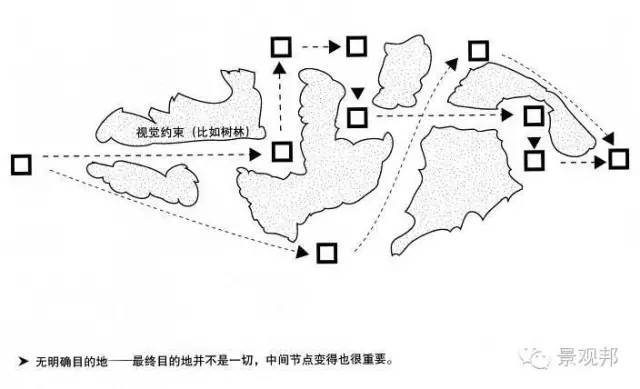 深度好文 |景观空间设计的基本方法_72