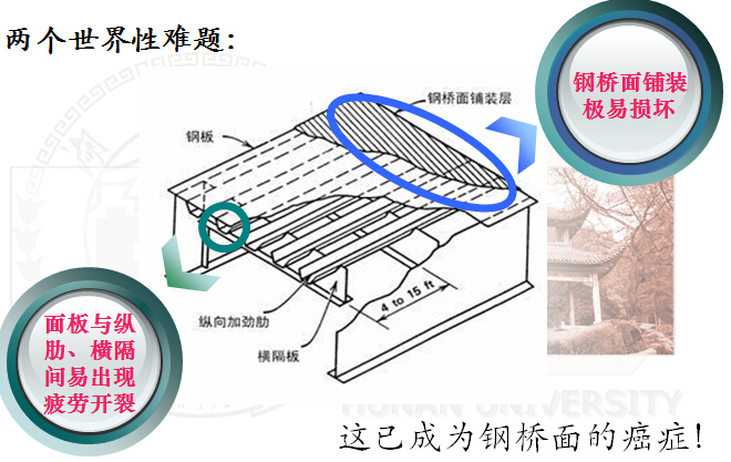 超高性能混凝土研究进展及工程应用199页PPT-超高性能混凝土在钢桥面应用