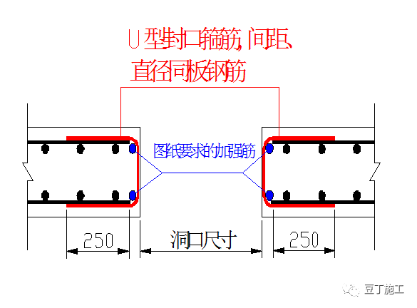 34种钢筋标准做法，只需照着做，钢筋施工质量马上提升一个档次_27