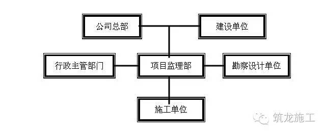 工程报验程序流程大全，论监理工程师的重要性！_13