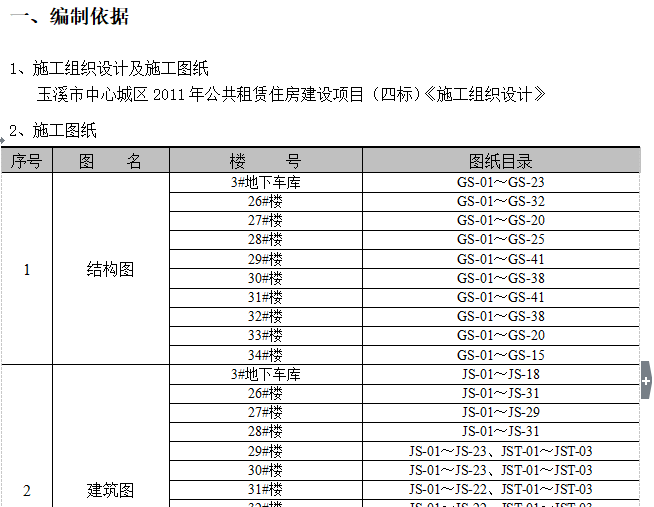 公共租赁房项目模板工程施工方案（附计算书）_1