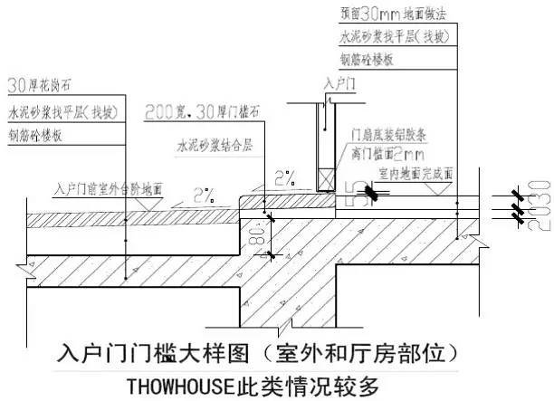 施工质量如何保证？这份TOP3房企的总结，很全很详细！_17