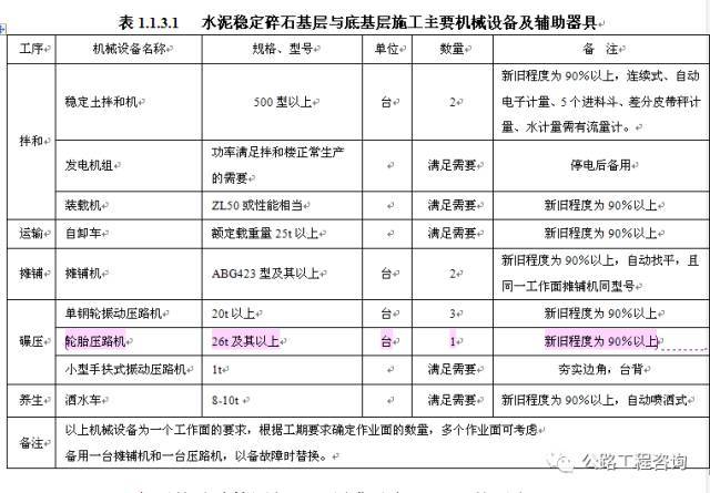 水泥稳定碎石底基层、基层施工！_2