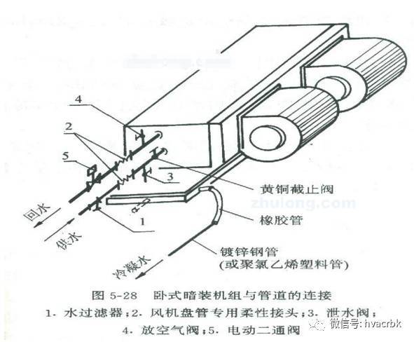 中央空调末端设备分类与应用_12