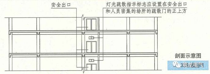 教你画应急照明配电箱系统图！_3