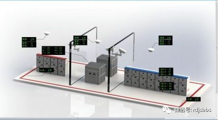 监控二回路资料下载-变配电安全智能监控系统分析应用系列篇（一）