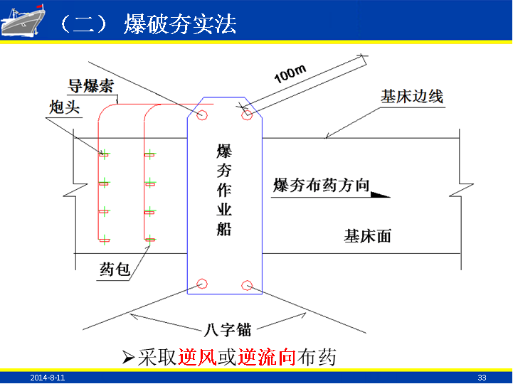 重力式码头施工技术实用篇-爆破夯实法