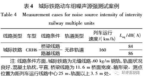 轨道交通动车组噪声源强取值研析_4