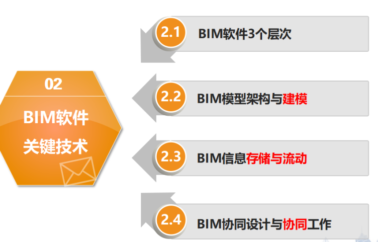 BIM众包网资料下载-PKPM的BIM之路
