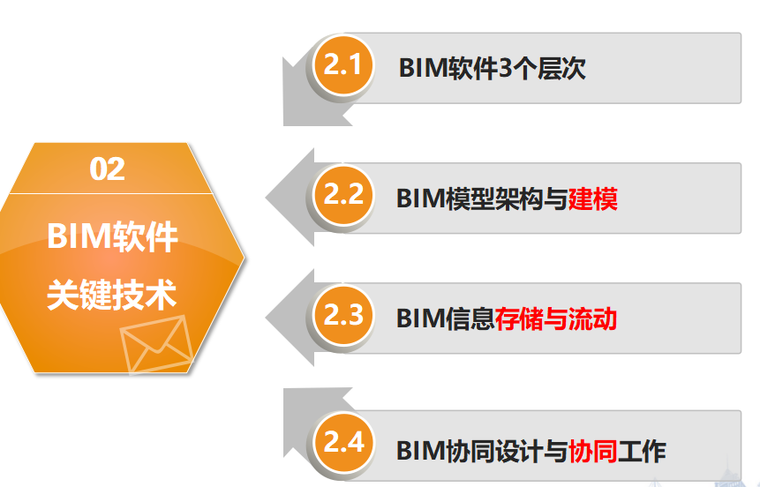 PKPM的BIM之路资料下载-PKPM的BIM之路