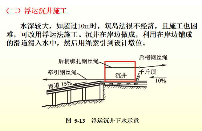 沉井基础及地下连续墙（共103页）_4