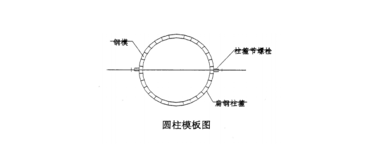 北京六建海关信息管理中心施工组织设计（共99页，图文）_2