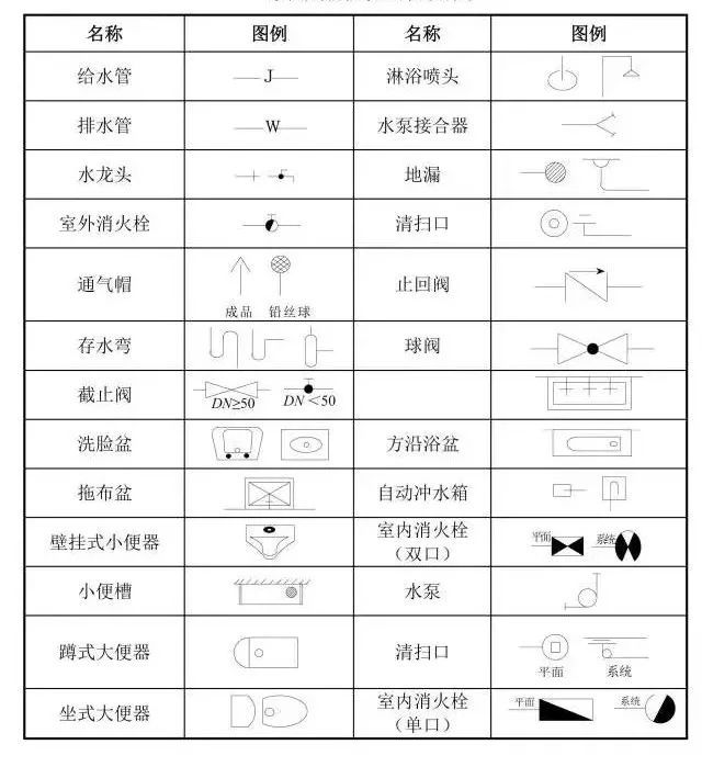 工程图纸代号合集，从此识图无压力！_7